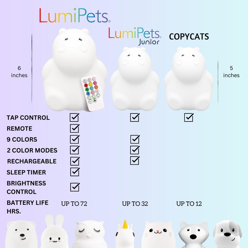 LumiPets Honey the Hippo Silicone Night Light for Kids | Squishy Lamp with Tap & Remote Control | Rechargeable, 9 Color Changing Animal Night Light for Boys & Girls | Portable Nightlight With USB Cord - Image 2
